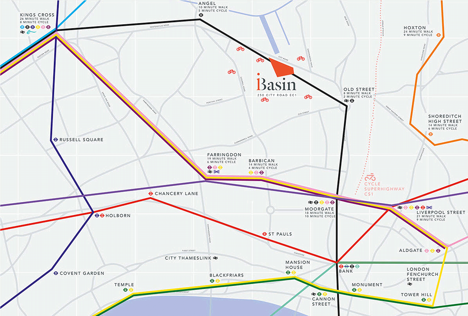 iBasin Transport Map
