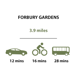 Forbury Gardens
