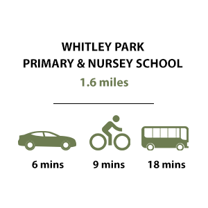 Whitley Park Primary and nursey School