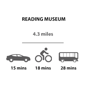 Reading Museum