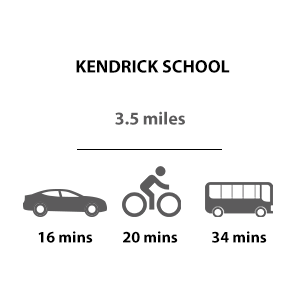 Kendrick School