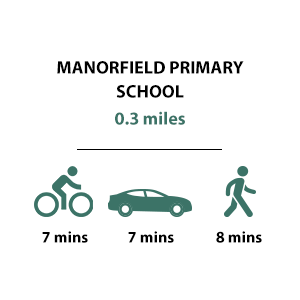 Manorfield Primary School