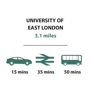 University of East London