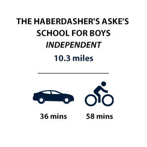 Trent Park, Timeline, Education, Haberdashers Boys