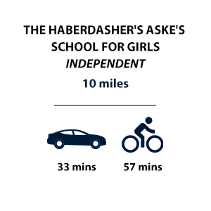 Trent Park, Timeline, Education, Haberdashers Girls