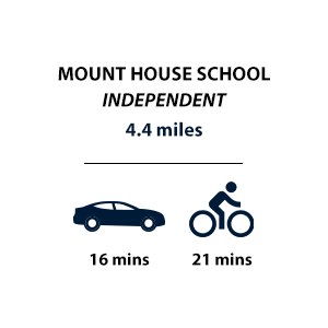 Trent Park, Timeline, Education, Mount House