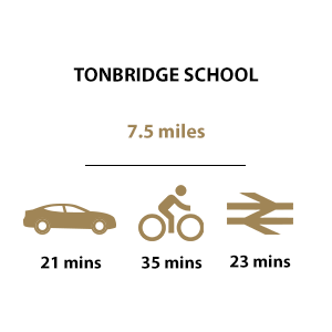 Hollyfields, Timeline, Education, Tonbridge