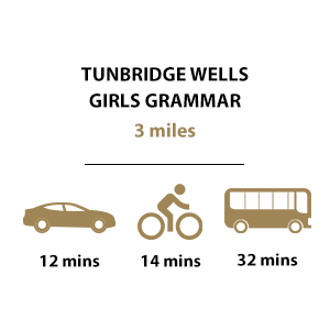 Hollyfields, Timeline, Education, Tunbridge Wells Girls