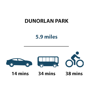 Dunorlan Park