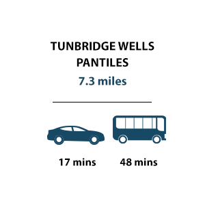 Tunbridge Wells Panriles