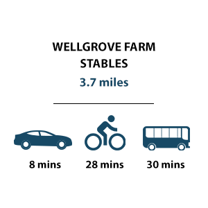 Wellsgrove Farm Stables