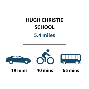 Hugh Christie School