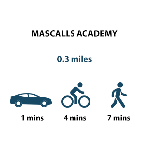 Mascalla Academy