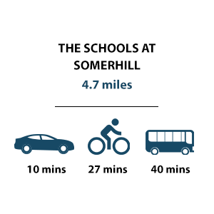 The Schools at Somerhill