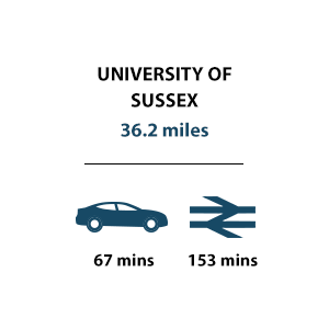 University of Sussex