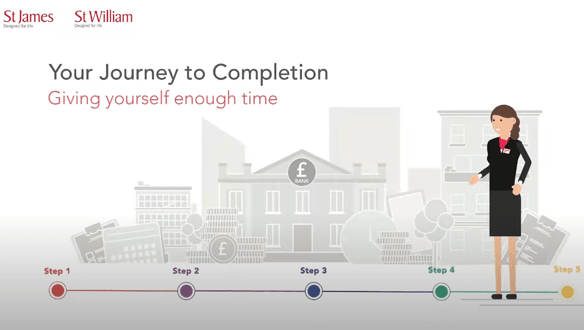 St James and St William Completion Journey English