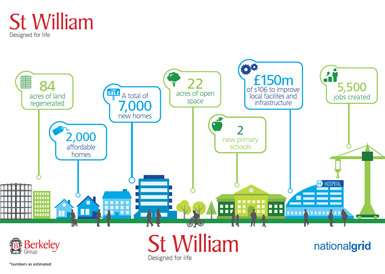 St William, Berkeley and National Grid Announce Joint Venture