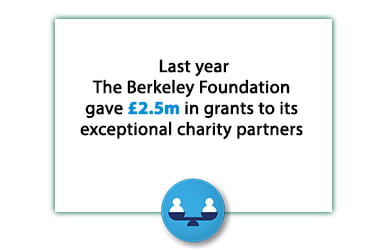 Berkeley Group - Our Contributions