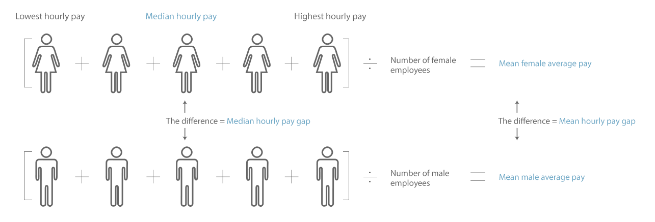 Berkeley Group - Gender Pay Gap
