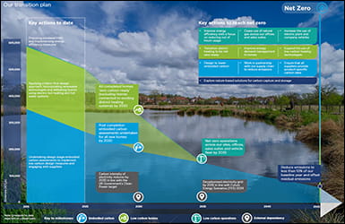 Climate Action Transition Plan