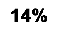 An image of 14%