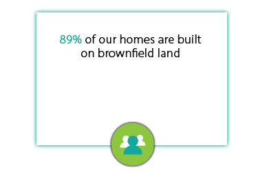 Our Vision, Communities, Brownfield Land