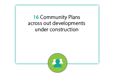 Our Vision, Communities, Community Plans