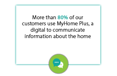 Our Vision, Customers, Highlights, MyHome Plus