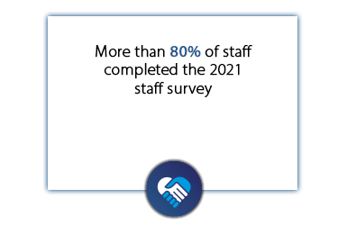 Our Vision, Employee Experience, Highlights, Staff Survey