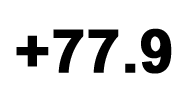 An image showing +77.9