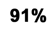 An image showing 91%