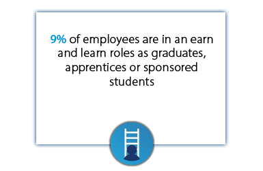 Employees Earn and Learn