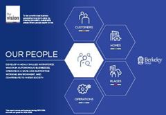 Our Vision, Performance 2012-14, People Report