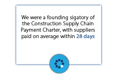 Our Vision, Supply Chain, Highlights, Payment Charter