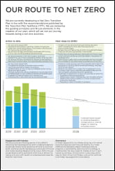 Brochure thumbnail of the Net Zero Carbon report