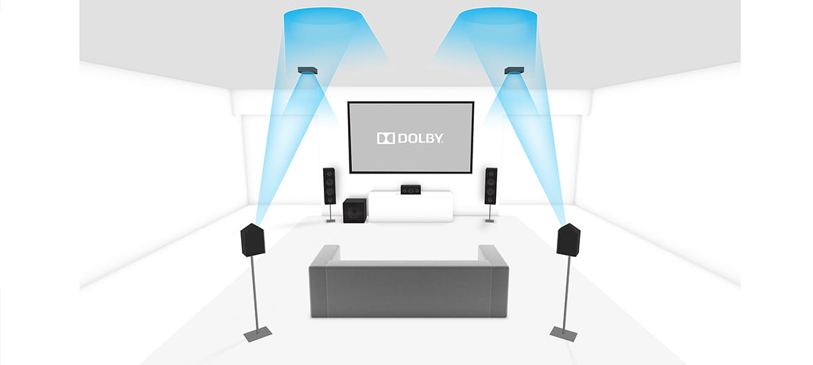 An infographic showing the Dolby Atmos enabled home cinema technology.