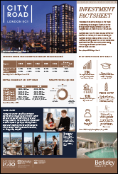 250 City Road - Investment Factsheet