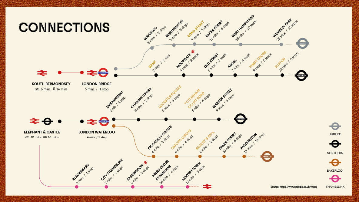 An image of the connections from Bermondsey Place to other areas in London