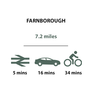 Travel Timeline - Farnborough