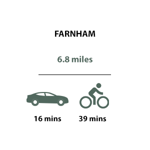 Travel Timeline - Farnham