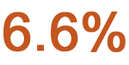 An icon saying 6.4%