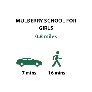 London Dock - Mulberry School for Girls
