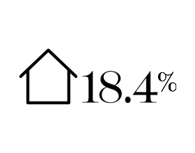 Icon of house with 18 percent