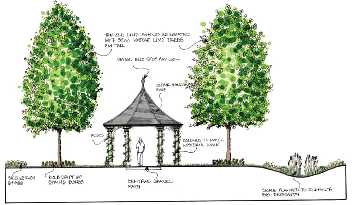 Trent Park, Landscaping Vision, Lime Avenue