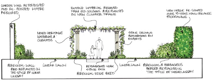 Trent Park, Landscaping Vision, Wisteria Walk