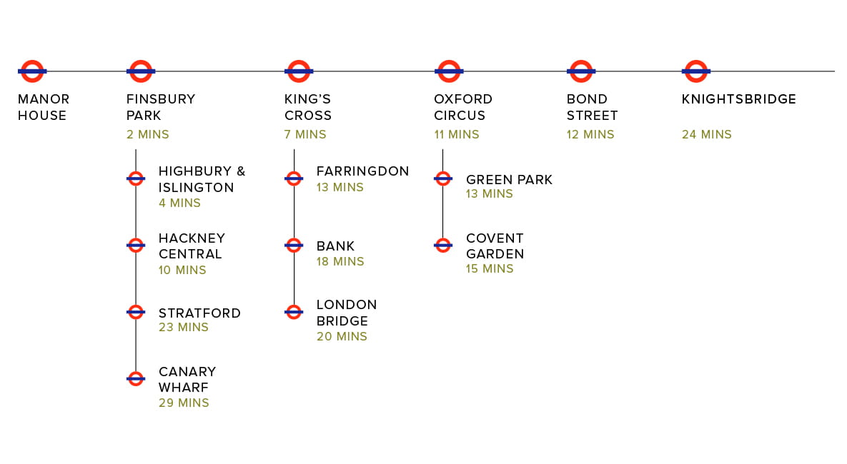 An image of a travel connectivity from Woodberry Down