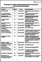 First page pdf screenshot of the Saint George Revision Register - Version 64